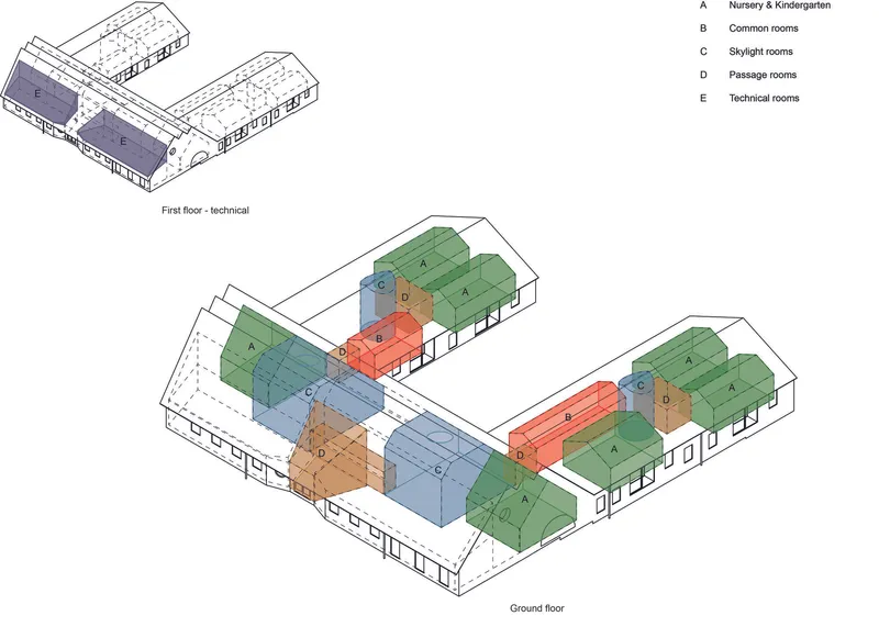 Axonometric drawing showing color-coded program zones across ground floor and first floor technical spaces