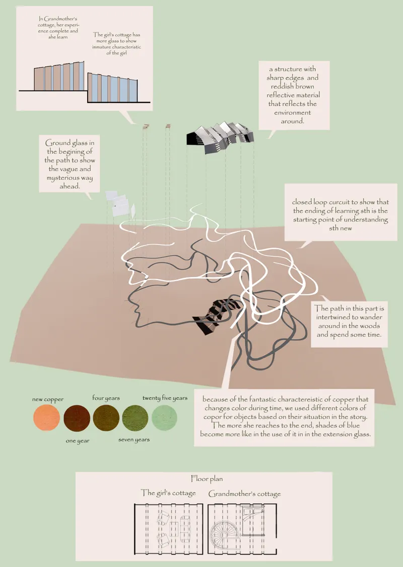 Conceptual diagram with axonometric drawings showing site paths and floor plans with copper material palette