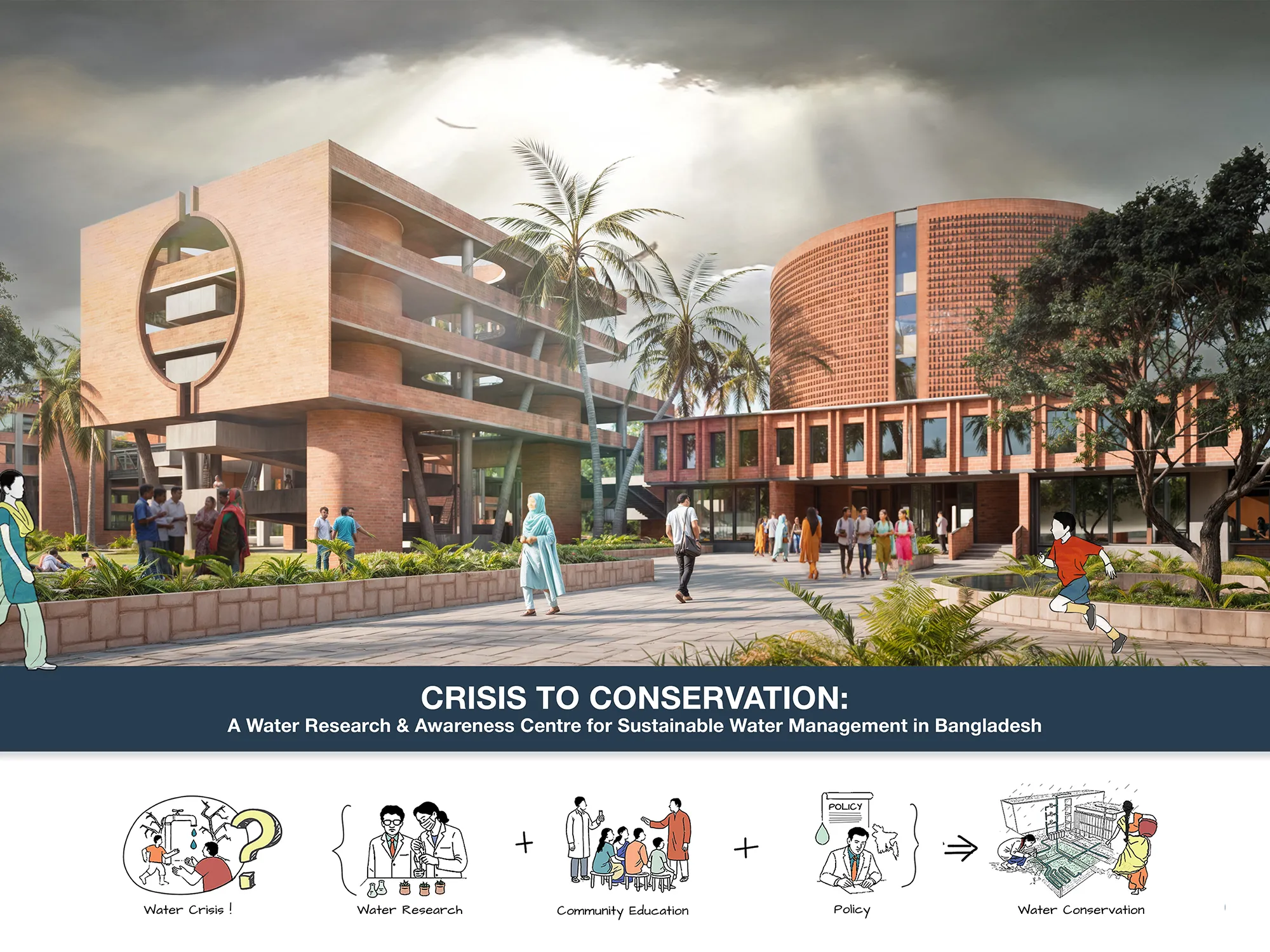 Crisis to Conservation: Architecture as a Living Interface Between People, Water, and Ecology