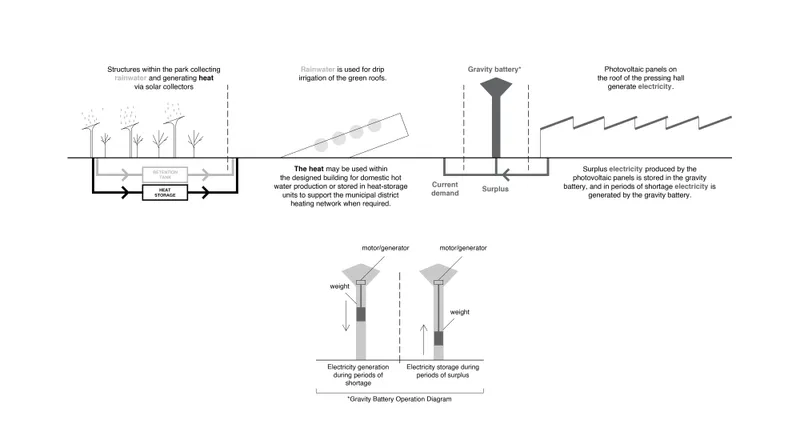 Sustainable Design Strategies