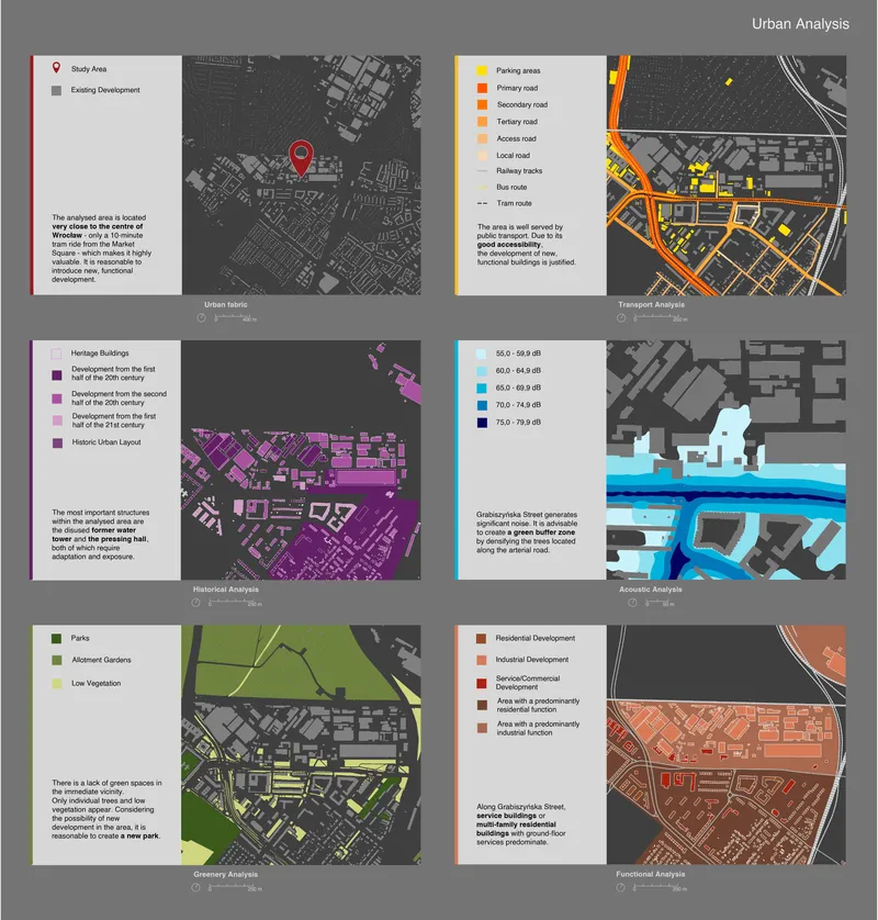Urban analyses