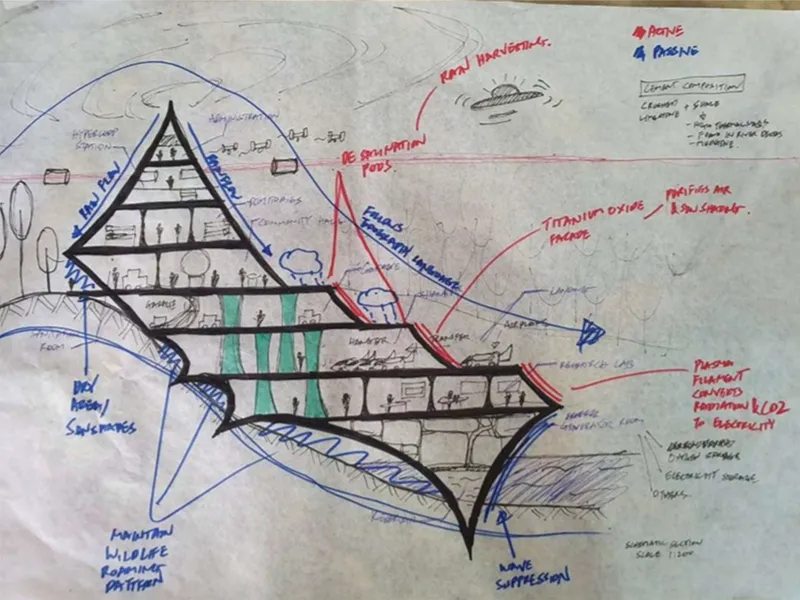 Sectional design study integrating rain harvesting, passive environmental systems, research spaces, wildlife circulation, and wave suppression.
