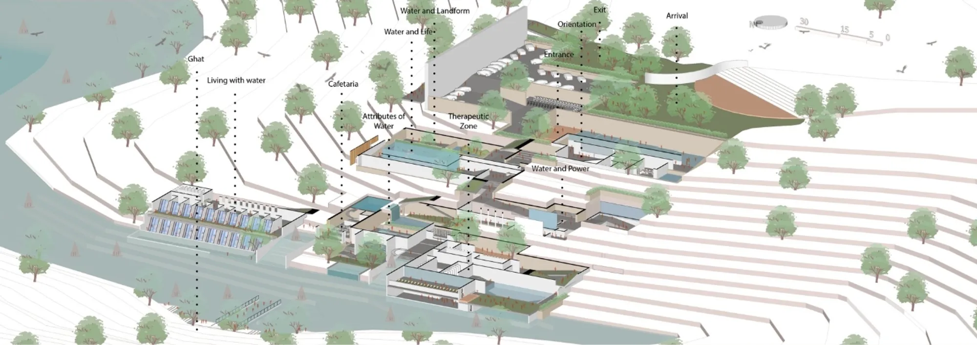 Museorial of Water: Green Architecture as an Immersive Journey Through Memory, Landscape, and Water
