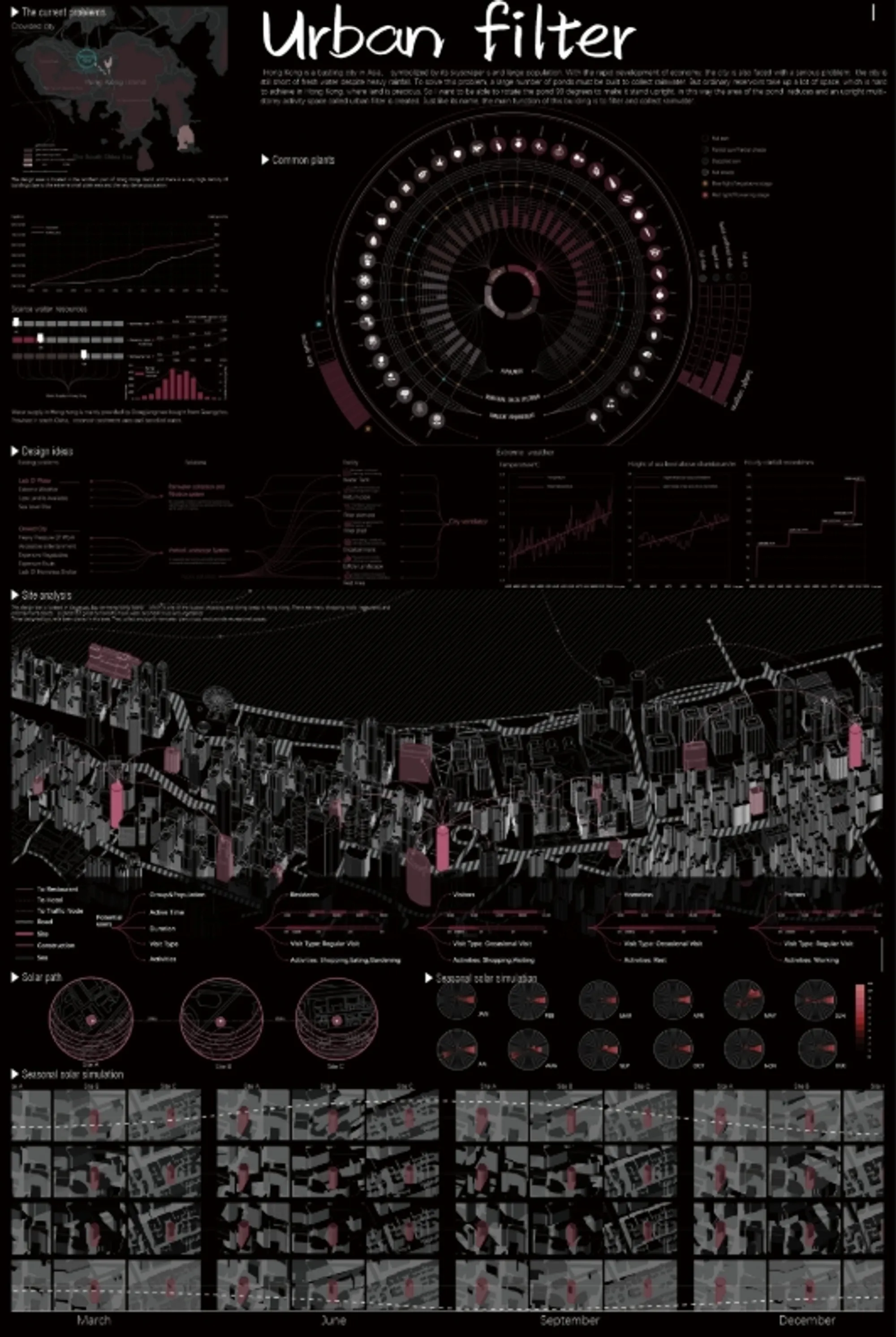 Urban Filter: A Sustainable Skyscraper Design for Hong Kong’s Water and Food Systems