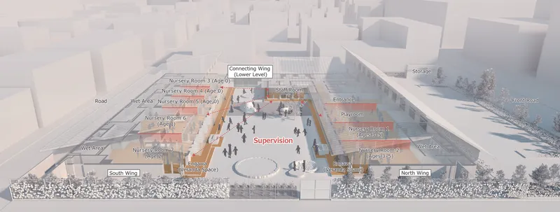 Annotated axonometric cutaway diagram showing supervision area and surrounding nursery wings with figures throughout