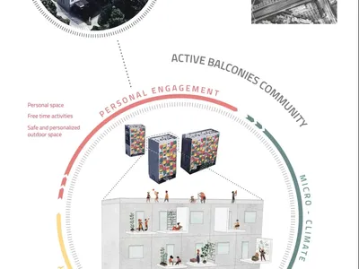MODULAR BALCONIES: Modular Architecture for Adaptable, Green and Human-Centered Urban Living