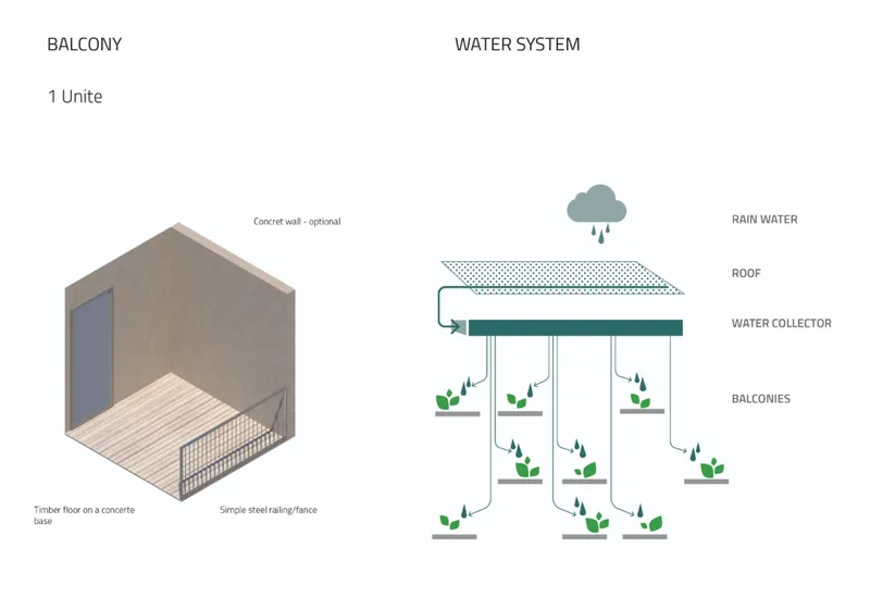 Isometric and section diagrams illustrating a balcony unit and a rainwater collection system feeding planters on multiple levels