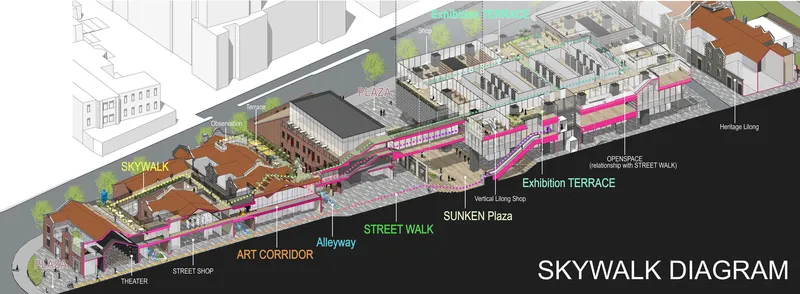 Axonometric diagram illustrating the multilevel skywalk connecting plaza, terrace, and street circulation paths