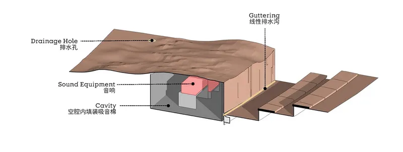 Exploded axonometric drawing showing ceiling assembly with drainage hole, guttering, sound equipment cavity, and terracotta panels