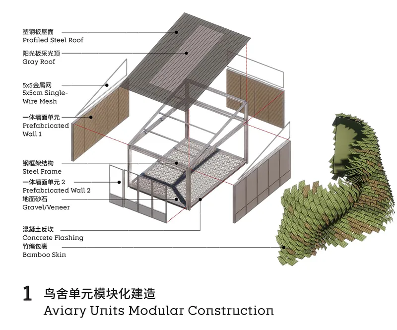 Axonometric diagram showing modular steel frame unit with profiled roof, wire mesh walls, and bamboo skin cladding system