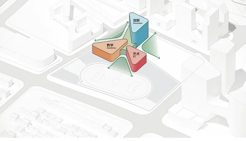 Axonometric diagram showing color-coded programmatic volumes arranged in a pinwheel configuration around a central plaza