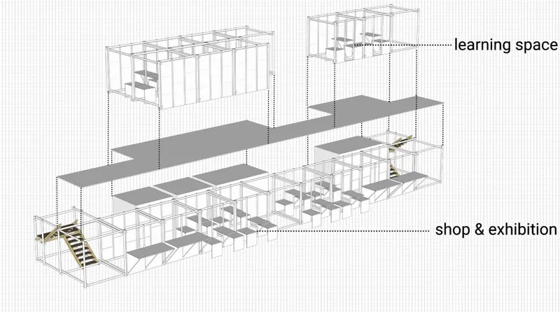 Street-side modules combine learning spaces with shops and exhibition areas to support community identity.