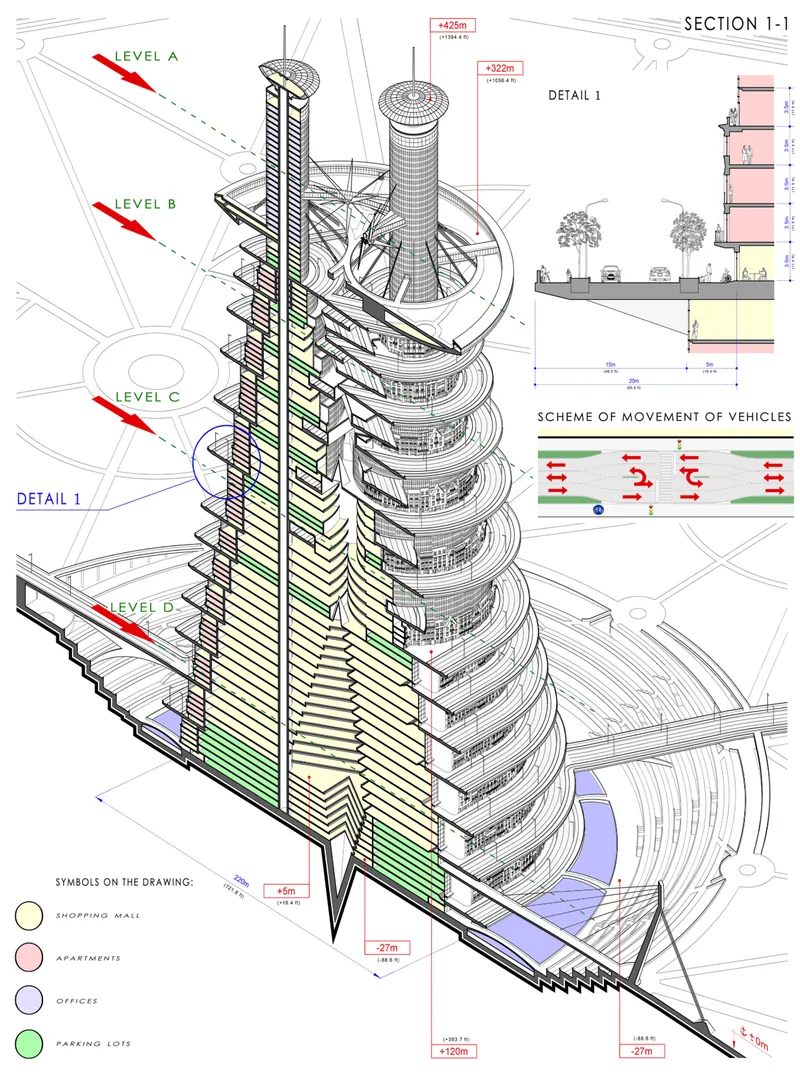 The sectional drawing reveals CityScraper’s stacked mix of shopping, apartments, offices, parking and integrated circulation systems.
