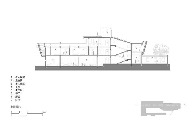 Section drawing showing a three-story volume with angled walls and a smaller two-story wing with figures