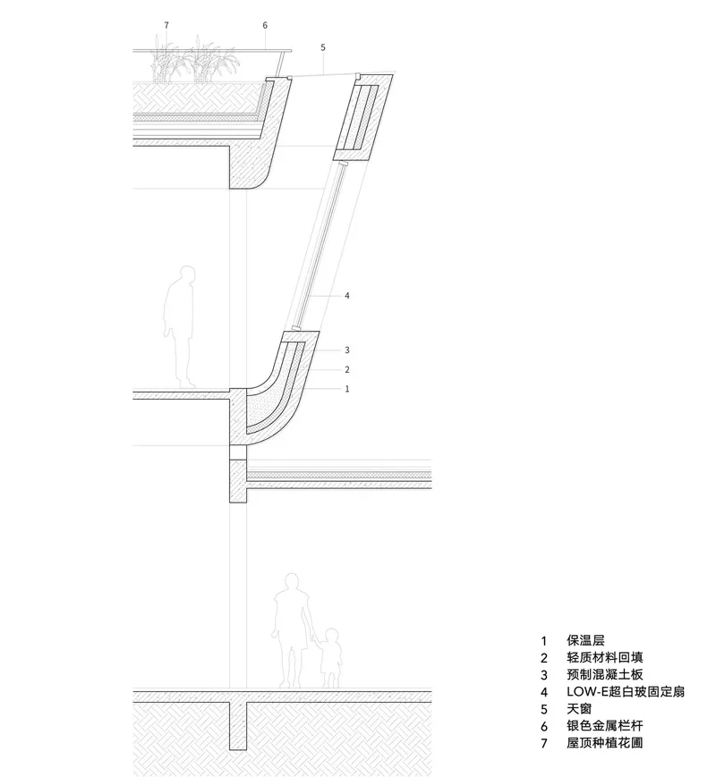Section drawing showing rooftop garden detail with skylights and a curved insulated facade assembly