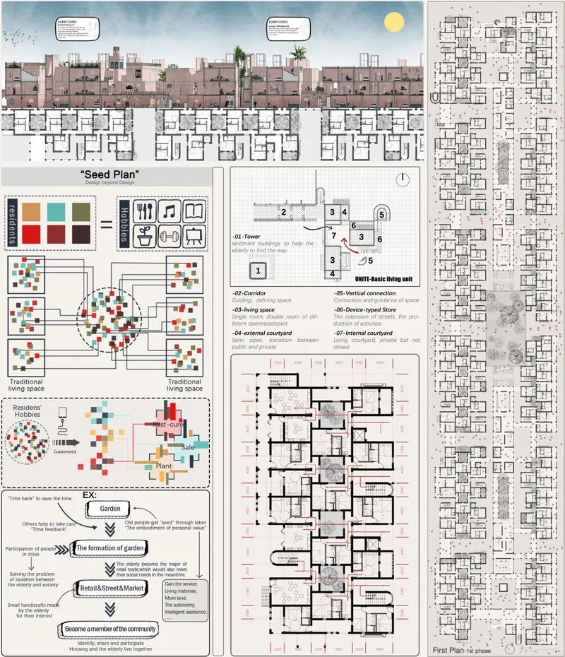 Seed Plan diagrams demonstrate modular housing, courtyards, circulation, and adaptable community organization.