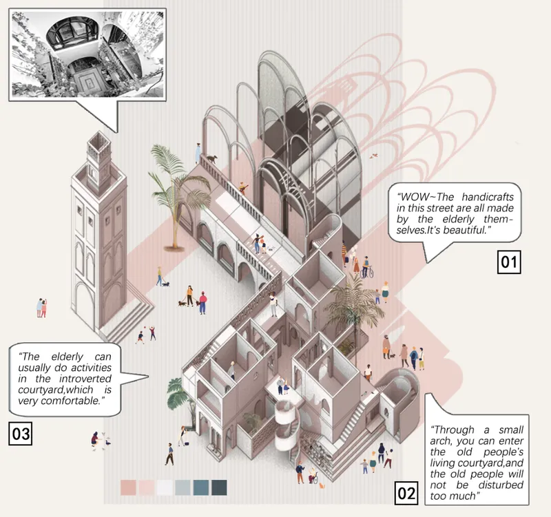 Axonometric view illustrating interconnected courtyards, streets, and communal spaces for elderly co-living.