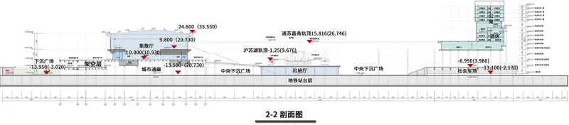 Cross-section drawing showing the relationship between terminal volumes and adjacent underground and surface infrastructure