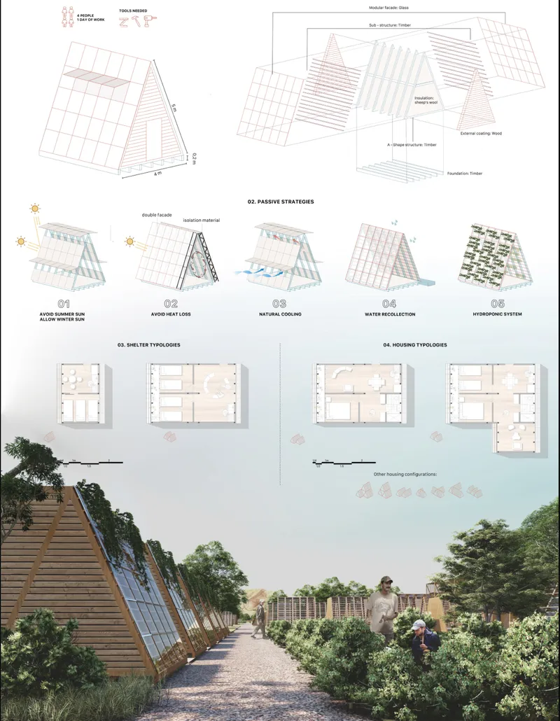 Shelter diagrams show fast assembly, passive cooling, water collection, hydroponics, and flexible housing layouts.