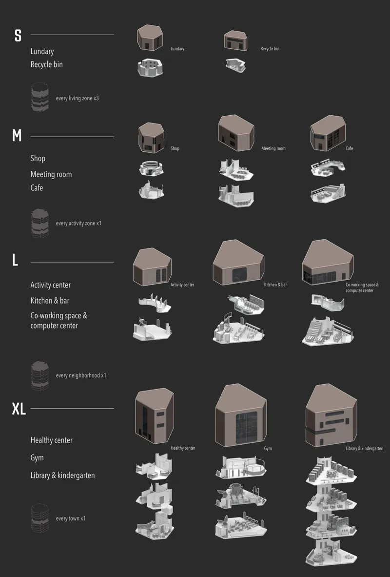 Modular service units organize shared facilities across living zones, neighbourhoods, and towns.