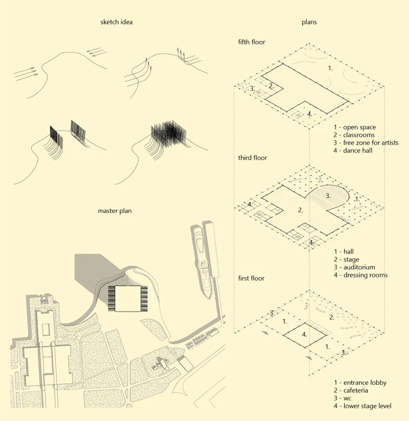 Concept sketches, master plan, and floor diagrams illustrate how wave-inspired geometry organizes the opera house and its cultural spaces