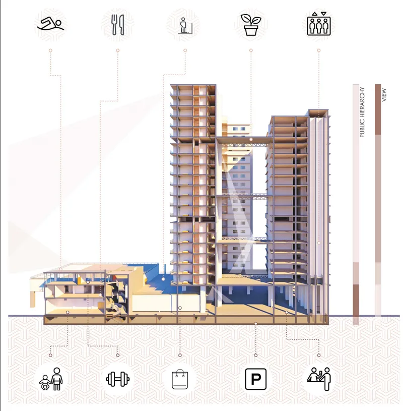 Sectional view showing the layered mix of residences, amenities, courtyard spaces, parking, and public hierarchy.