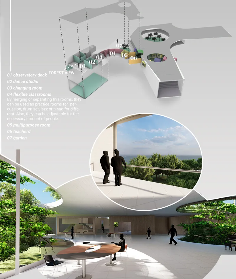 Dance school organized around flexible classrooms, gardens, and observation spaces.