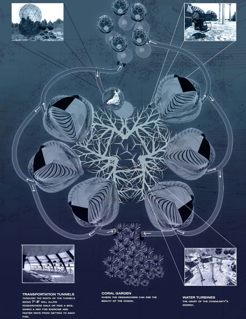 Interconnected pods surround coral gardens, water turbines, and transportation tunnels in a self-sustaining marine habitat