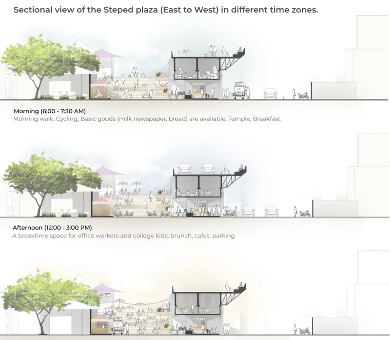 Sectional study illustrating how the stepped plaza changes from morning exercise and daily errands to afternoon gathering and evening activity.