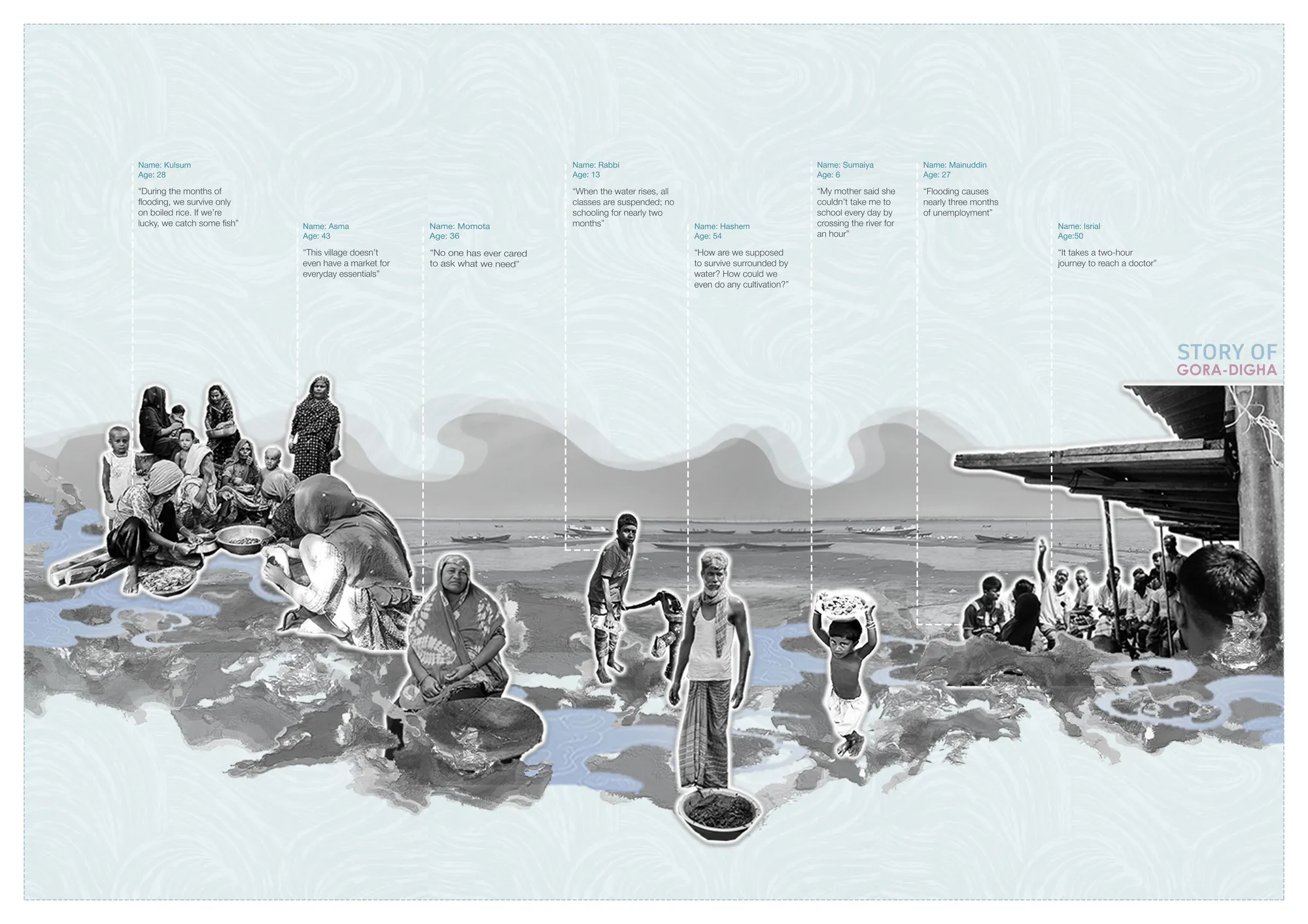 A Path Towards Resilience Through Community-Driven Activities
