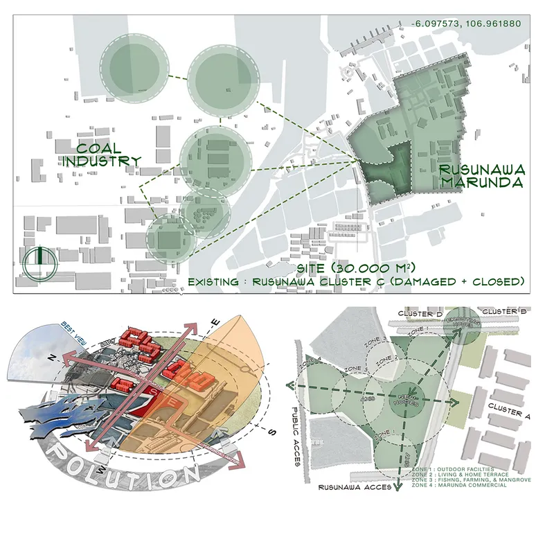 Site Study