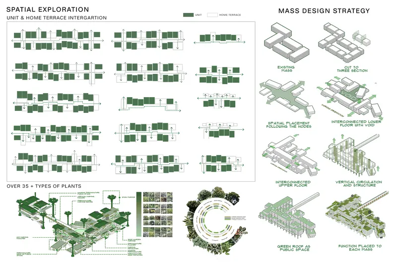 InteRgrating life, society, and community with nature