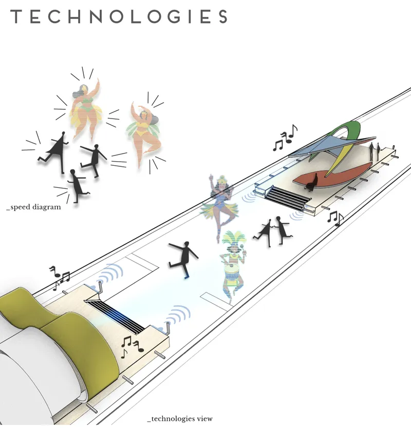 Responsive technology system using motion sensors, AI, sound, and holographic projections to create an interactive carnival experience