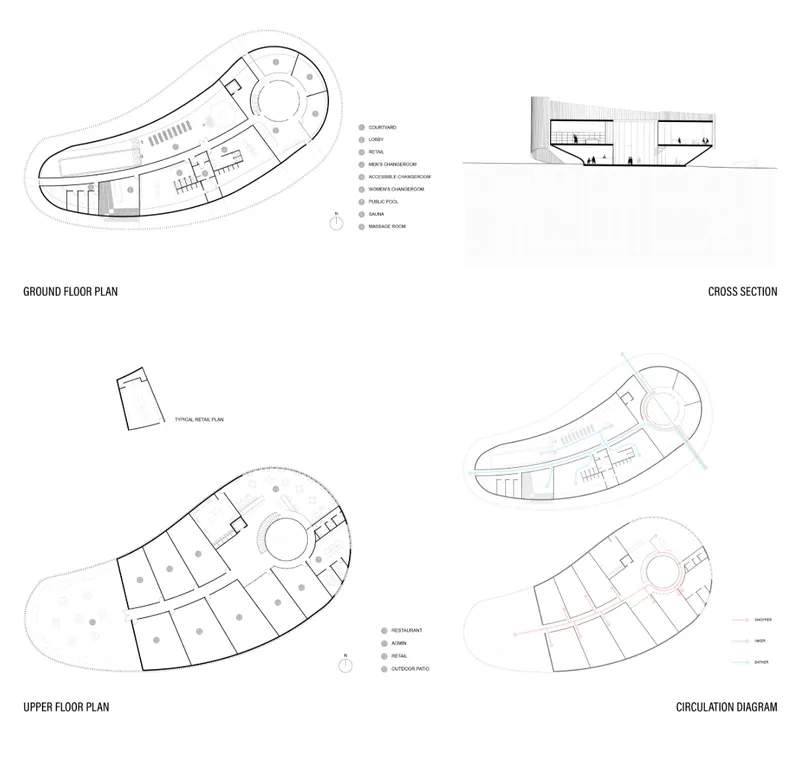 Plans, sections, and circulation diagrams organize bathing, retail, dining, and public movement around Hjerta’s central courtyard