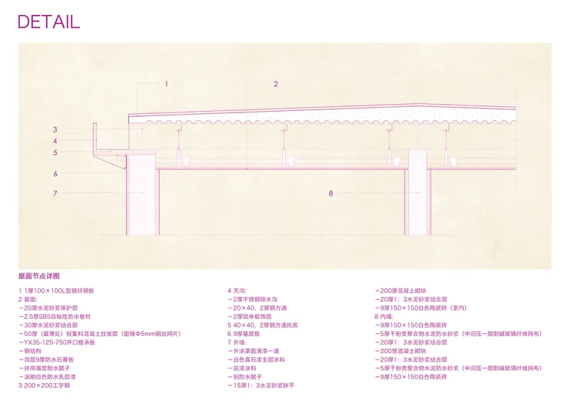 Construction detail drawing depicting the roof assembly with corrugated metal decking and numbered material layers