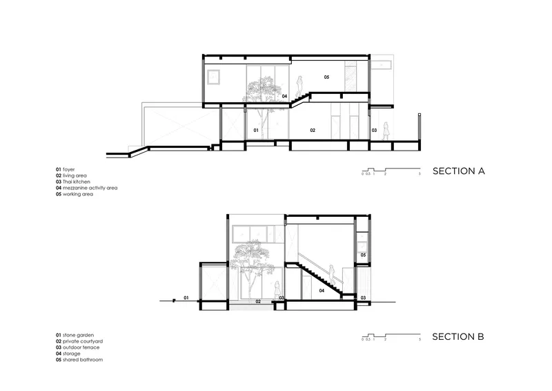 Section drawings through the residence showing interior spaces, stairs, and planted courtyards