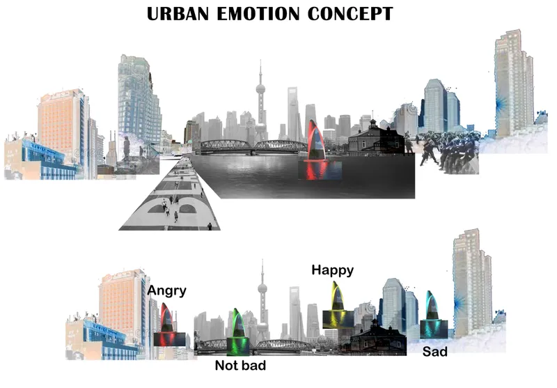 Urban emotion concept mapping public moods along Shanghai’s waterfront.