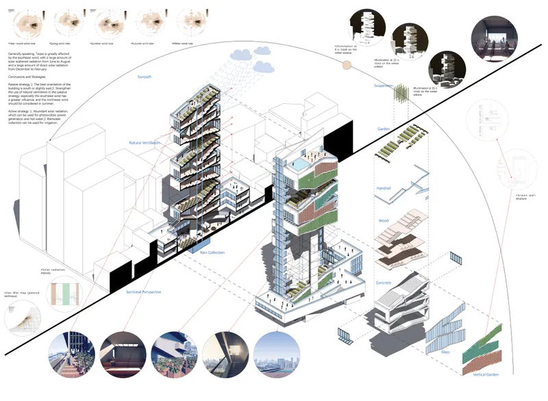 Exploded axonometric diagrams illustrate the building's sustainable systems, vertical gardens, passive design strategies, and layered program.