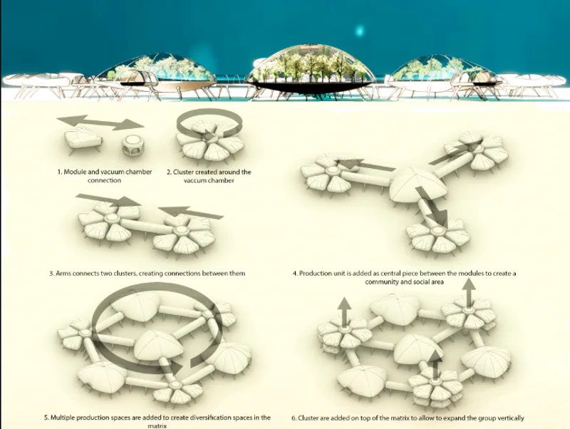 Diagram showing assembly sequence of modular petal-shaped units connecting along an elevated walkway system