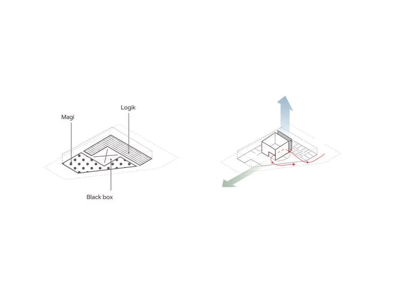 Axonometric diagrams showing conceptual organization and ventilation arrows for the angular roofed structure