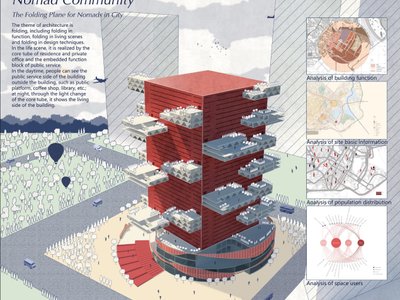 Nomad Community: Sustainable Architecture for Flexible High-Rise Urban Living