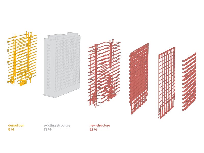 Exploded axonometric diagram showing structural components in yellow, gray, and red with percentage labels
