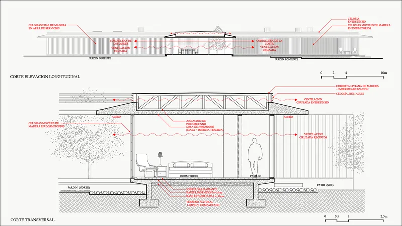 Longitudinal and transverse section drawings showing the timber structure and interior spaces with human figures for scale