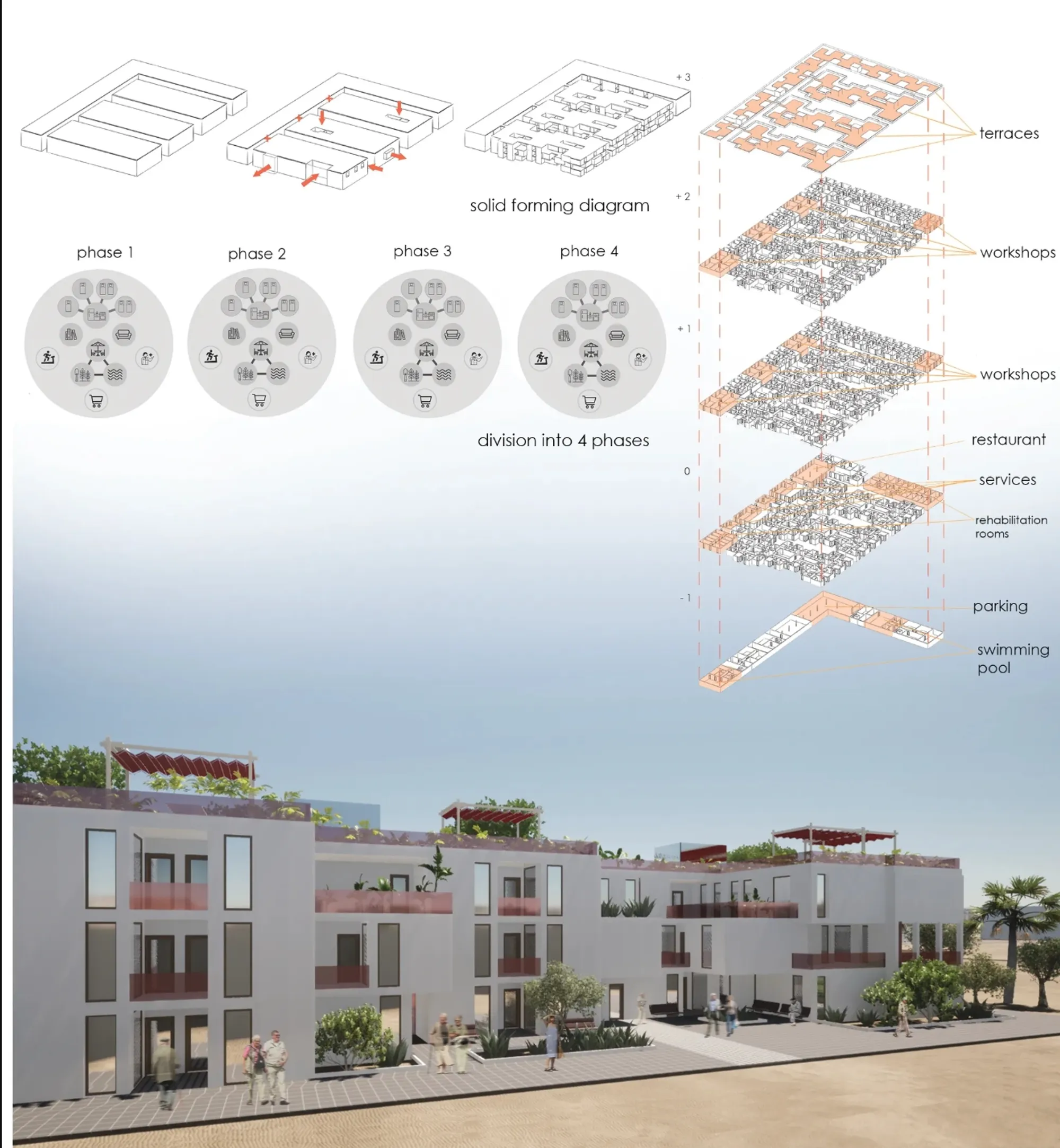 CO(mm)UNITY: Senior Living Architecture Designed Around Care, Community and Green Space