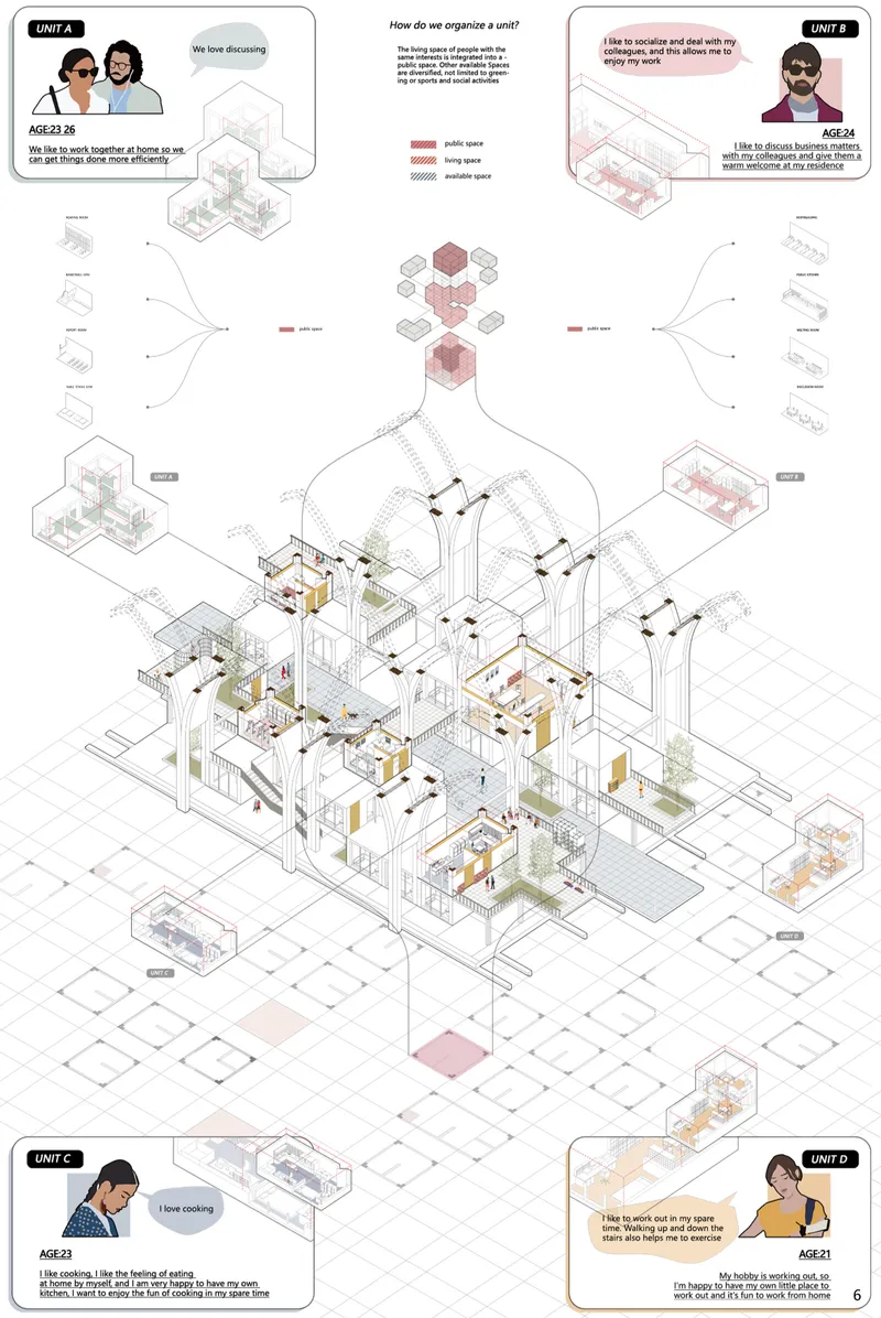 User-focused diagram showing adaptable living, working, and communal unit configurations.