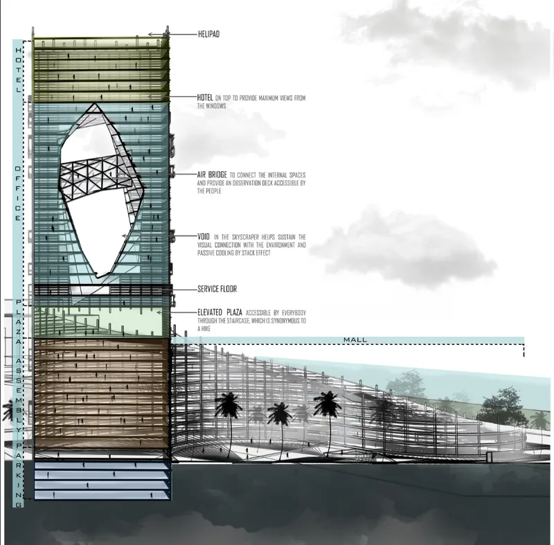 The sectional elevation reveals the mixed-use programme, including parking, assembly spaces, offices, hotel, air bridge and rooftop helipad.