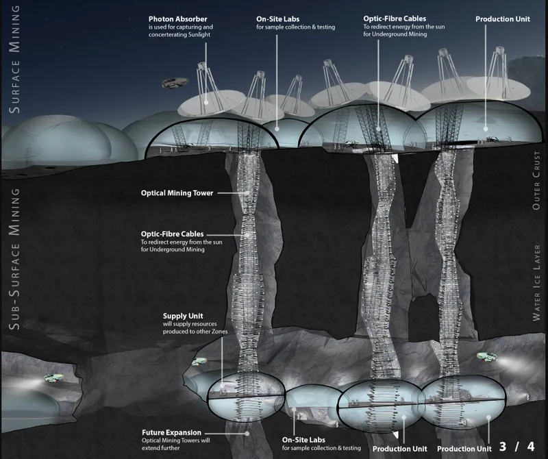 Optical mining towers channel solar energy deep beneath Ceres’ crust to support resource extraction and underground production.