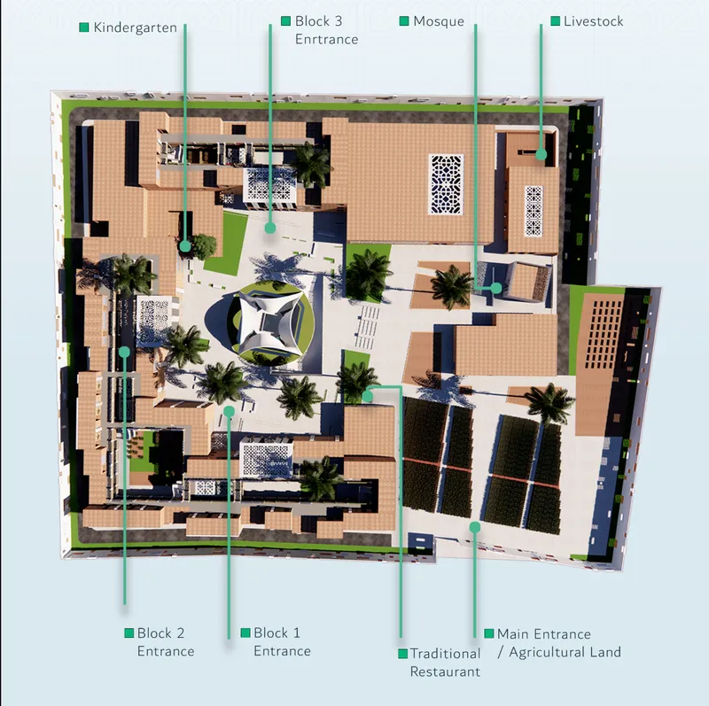 Site organization connecting residential blocks, kindergarten, mosque, livestock areas, and agricultural land.
