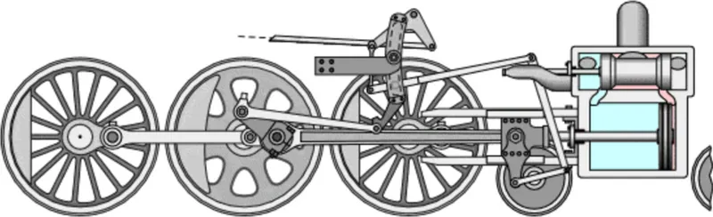 Fig. 1 Schematic of the steam locomotive's operating principle;source: https://wokulski.one.pl/tt/se-scheme.htm (dostęp 02.06.2026)