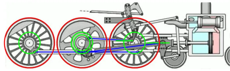 Fig. 2 Determination of domains and range of motion;source: own elaboration